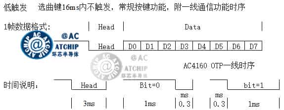 MCU 1 Line 单片机一线通信协议信号模拟图