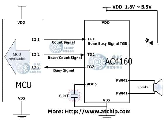 语音OTP/AC4160长秒数语音芯片两线串行通讯方式