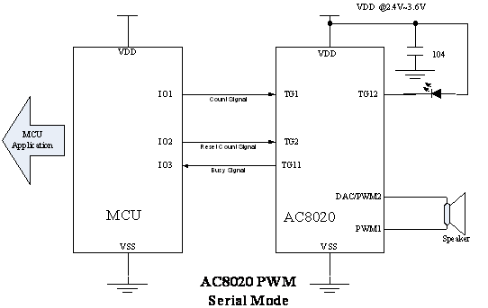 AC8020/3V供电串行接线图PWM直推喇叭