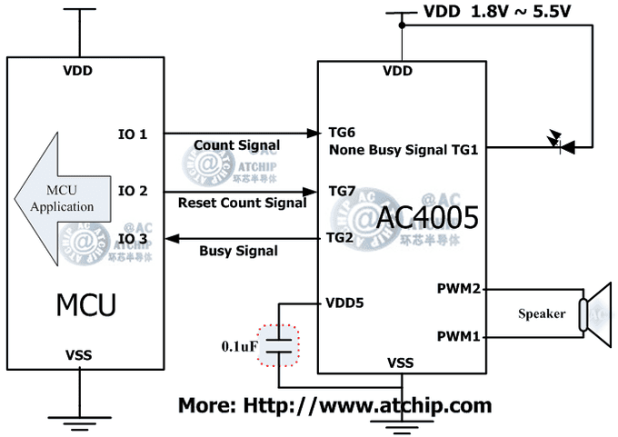 语音OTP/AC4005两线串行单片机MCU通讯方式